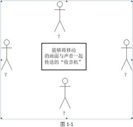 無線通訊產(chǎn)品軟件設(shè)計探討（連載五） 技術(shù)綜合版塊——模塊化、跨平臺與算法賦能