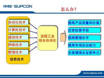 邁向未來制造 通信技術(shù)驅(qū)動的工廠自動化解決方案