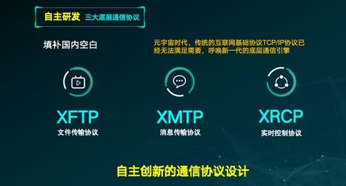 北京息通五洲公司實(shí)現(xiàn)元宇宙通信技術(shù)關(guān)鍵突破，重塑數(shù)字交互格局