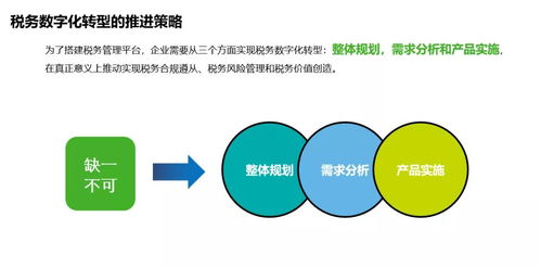 創業經談 稅務數字化轉型下，金融業的數據處理服務準備好了嗎？